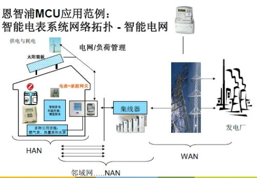 32位MCU受益于产品升级换代，恩智浦ARM MCU凸显创新优势